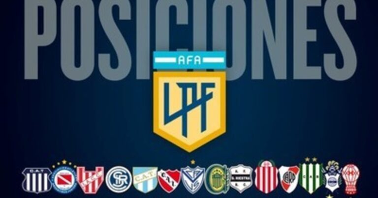La tabla del Clausura: arrancó la fecha 7 y Barracas Central es puntero